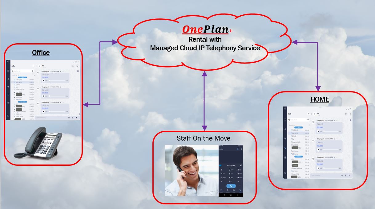 OnePlan+ , Cloud IP PBX System